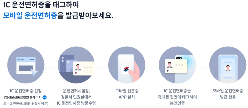 IC운전면허증