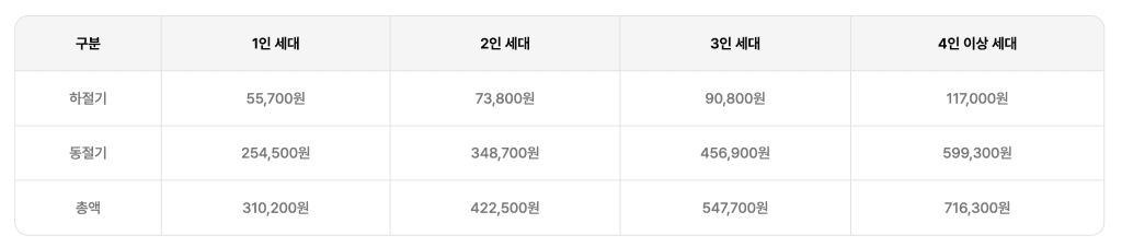 에너지바우처