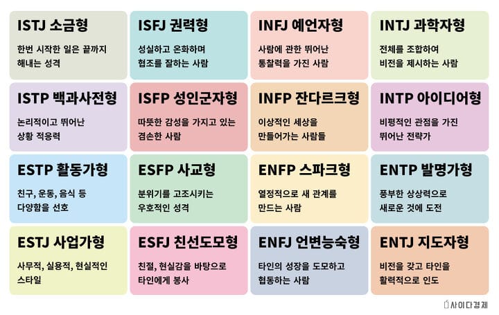 MBTI