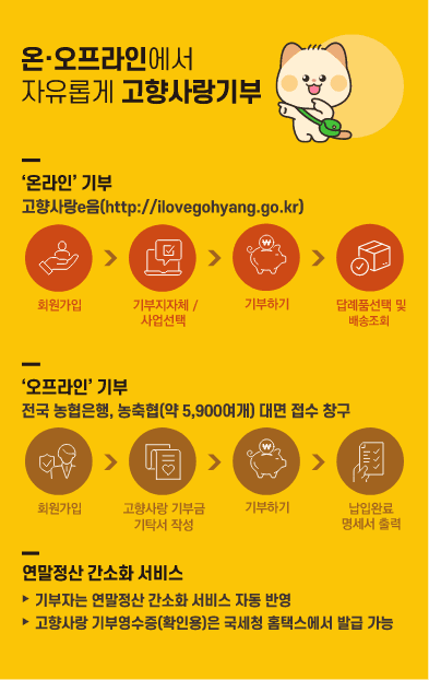 고향사랑 기부제