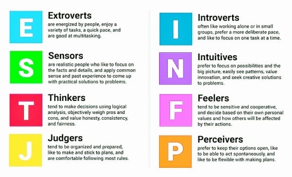 MBTI