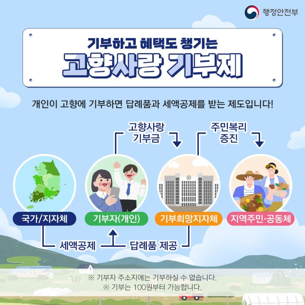 고향사랑 기부제