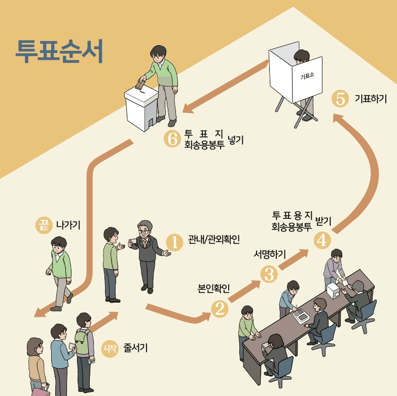 제 21대 대통령 선거