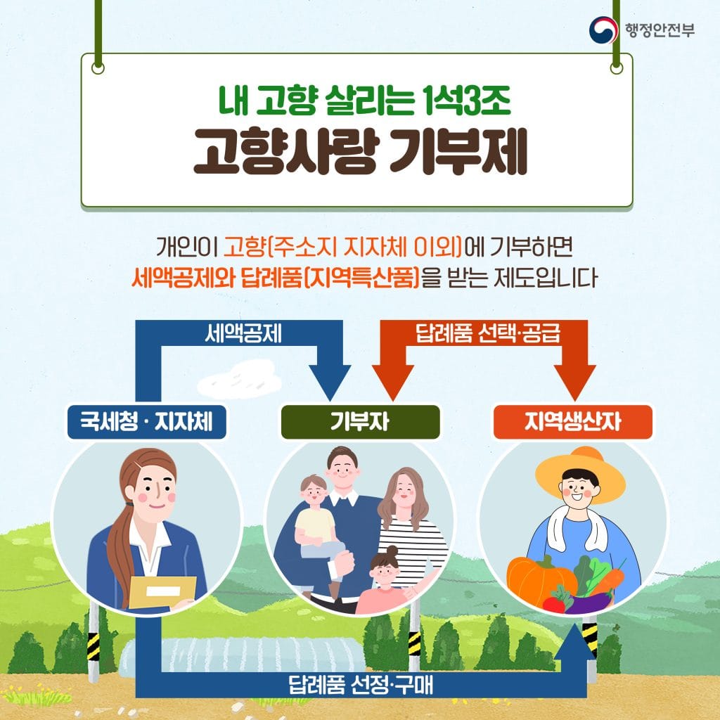 고향사랑 기부제