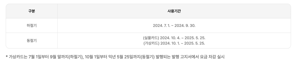 2025 에너지바우처