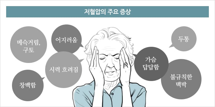 혈압