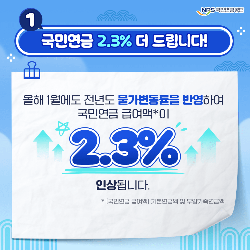국민연금 수령액