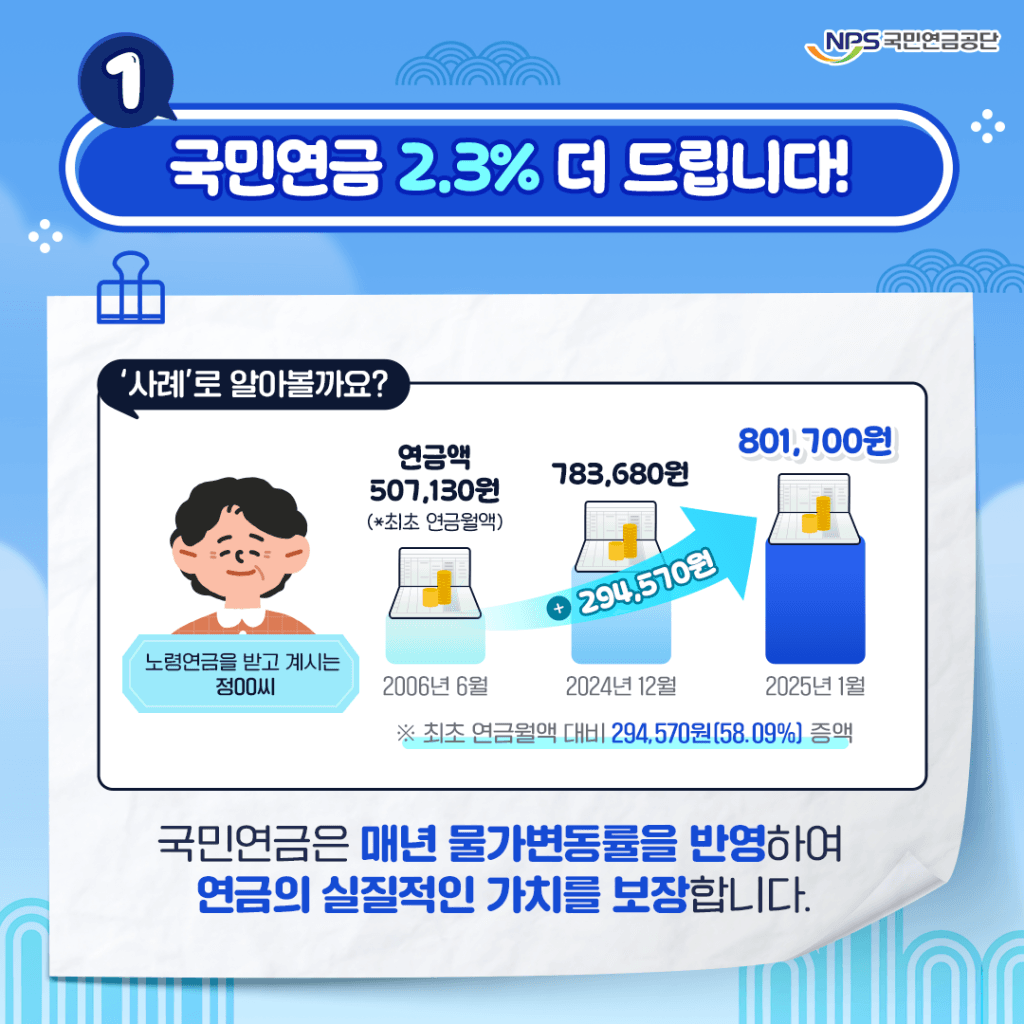 국민연금 수령액