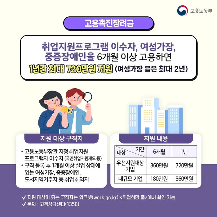 고용촉진장려금