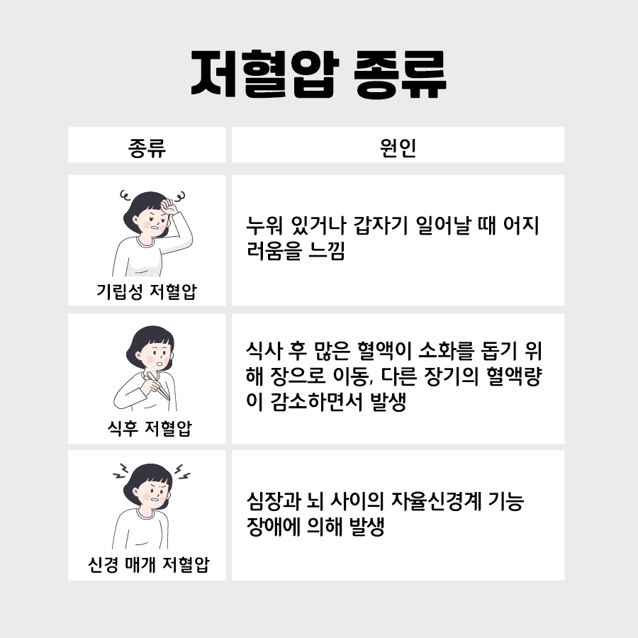 저혈압