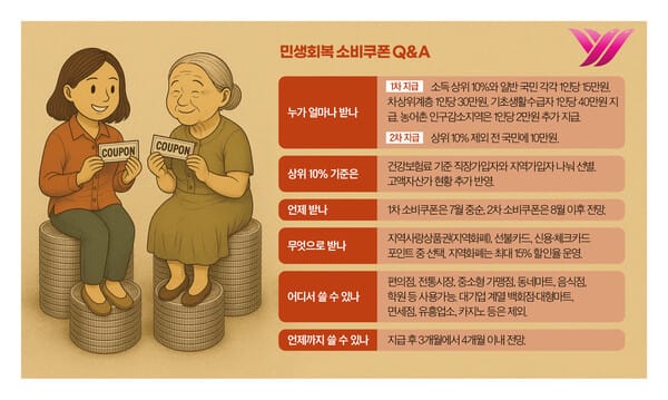 민생회복 소비쿠폰