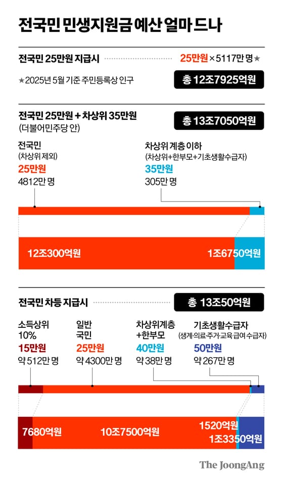 국민지원금
